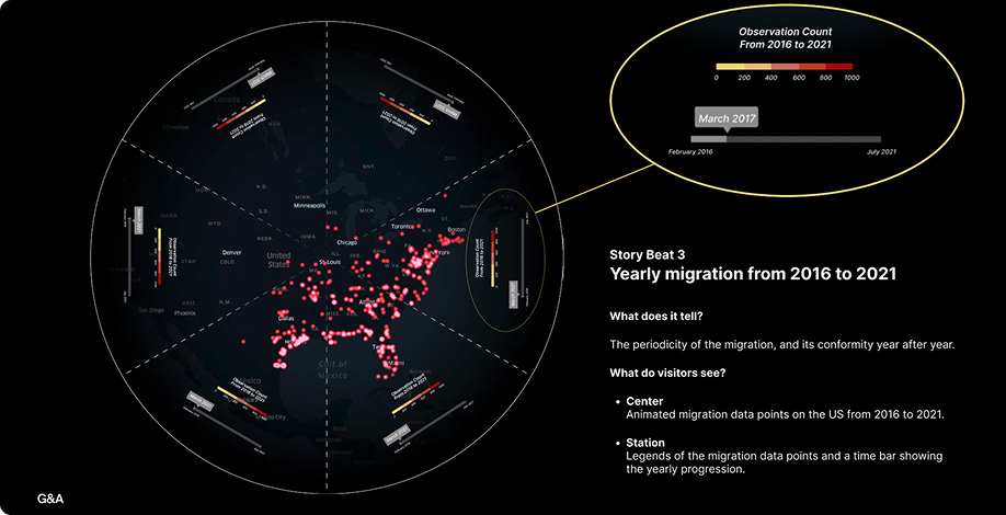 Biodiversity Table — wireframe, data exploration activity