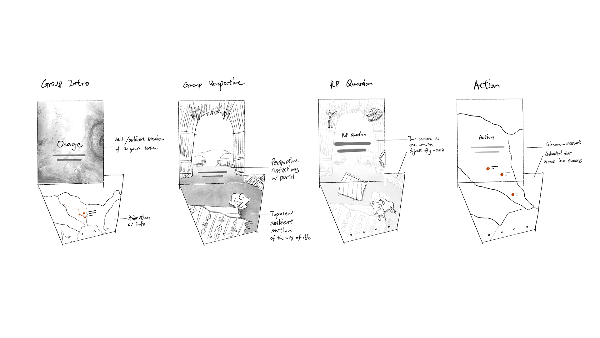 Boundaries & Borders — early sketches
