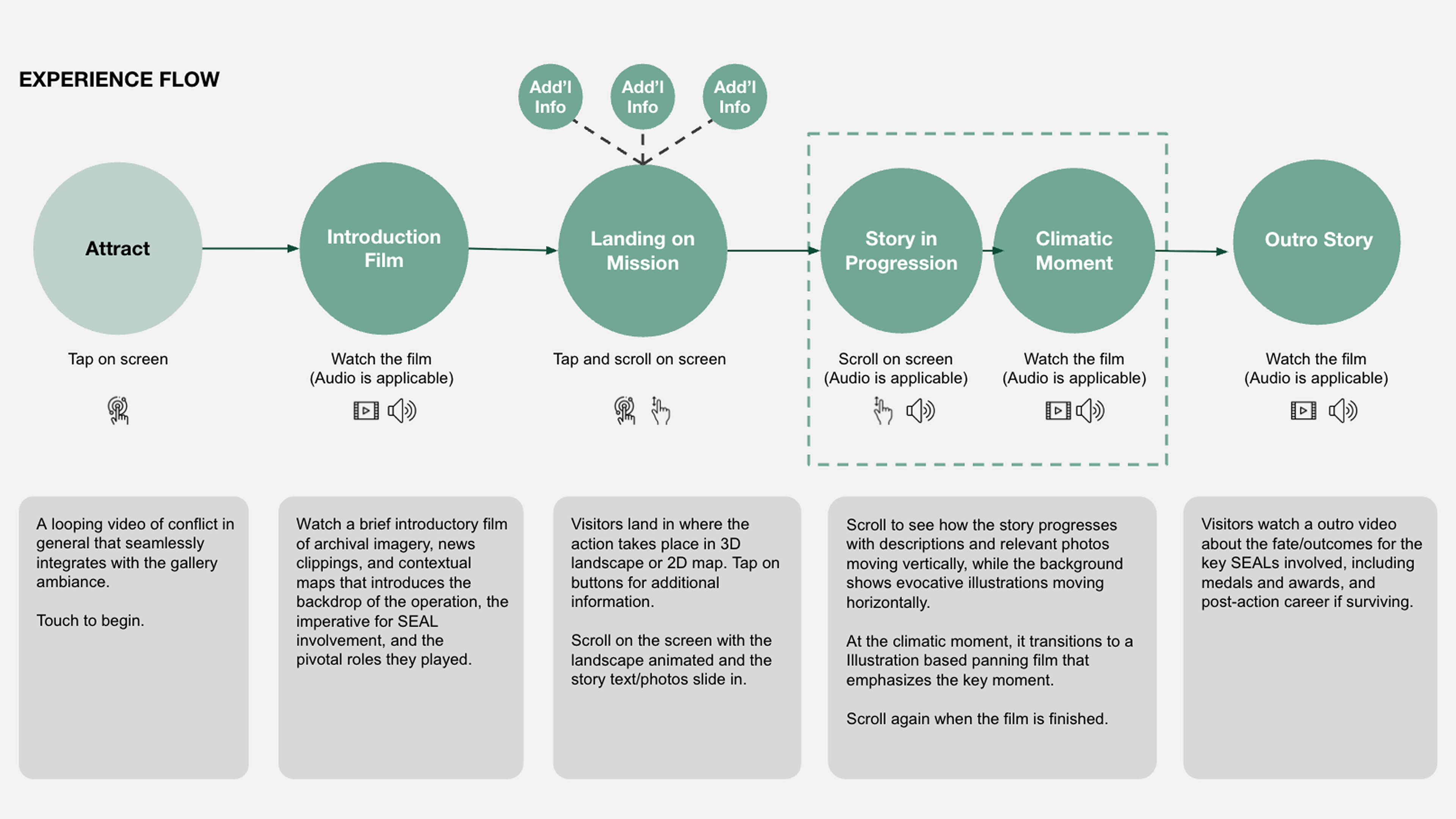 Featured Missions — User flow